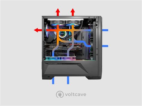 The Ultimate PC Airflow Guide: Setting up Your Rig for Optimal Cooling – Voltcave