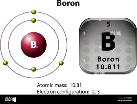 Symbol and electron diagram Boron illustration Stock Vector Image & Art - Alamy