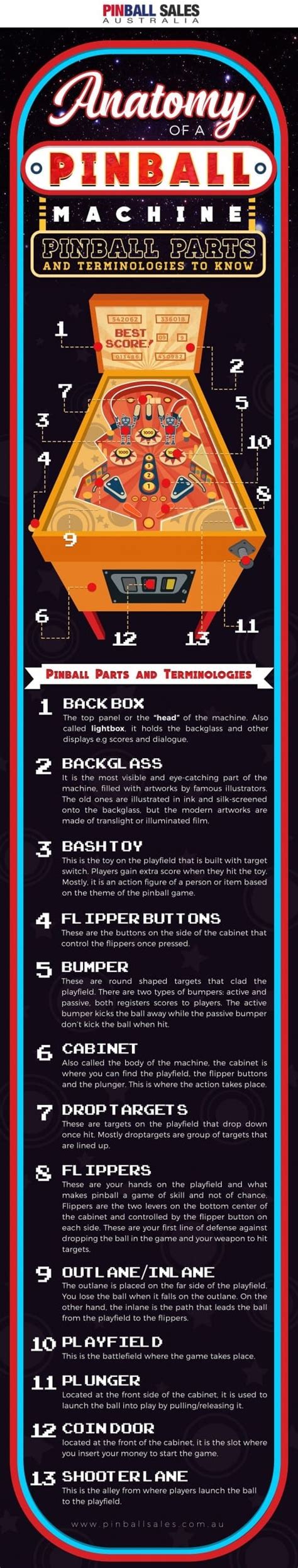 Anatomy of a Pinball Machine: Pinball Parts and Terminologies to Know ...