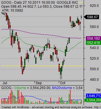 How to select stocks for day trading - Simple stock trading