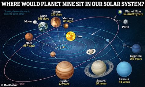 Information On The Nine Planets