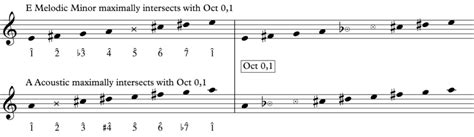 Exploring the Octatonic Scale and its Triads - Henry Flurry