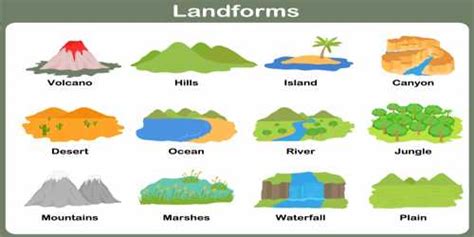 Development of Landforms - QS Study