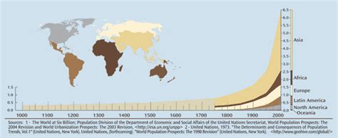 Overpopulation - Overview