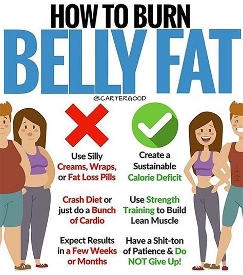 A Fat-Loss Coach Says to Do These 3 Things to Burn Belly Fat Weight Loss Meals, Weight Loss ...