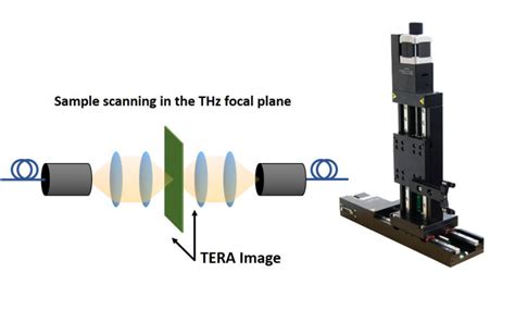 THz Imaging Tool with ImageLab Processing Software | Menlo Systems