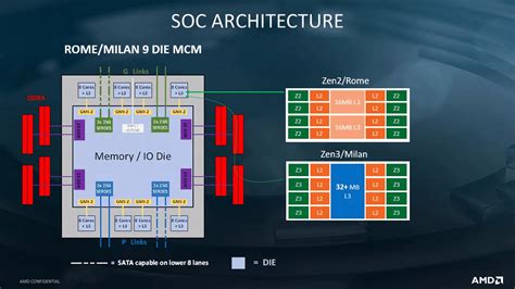 AMD Zen 3: The Next Gen CPU Architecture - Tech Centurion