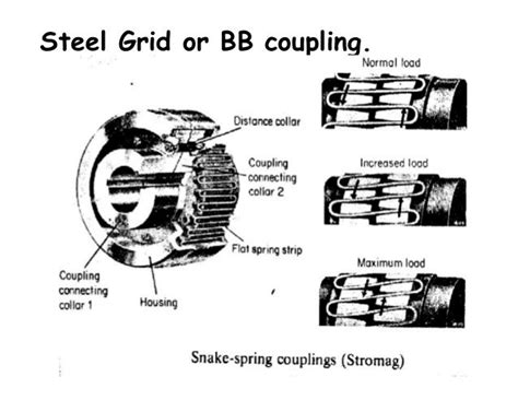 Coupling Alignment