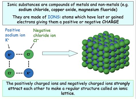 3.4 Giant ionic structures | Teaching Resources