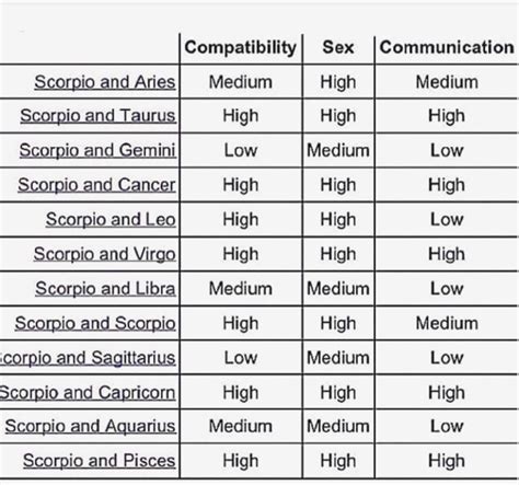 Libra Astrology Compatibility Chart - Frikilo Quesea