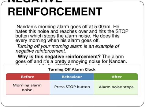 Positive And Negative Reinforcement Chart