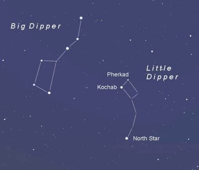 More Star Gazing, Constellations, Legends, and Planets | TalesForTheYoung