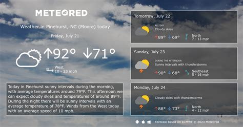 Pinehurst, NC (Moore) Weather 14 days - Meteored