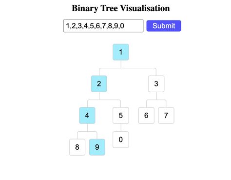 GitHub - Jatinchourasia/binaryTreeVisualisation: Binary Tree visualisation