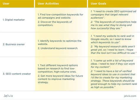 User Story Mapping: Templates and Examples - Jelvix