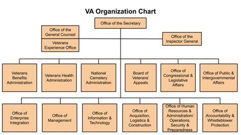 What is the Department of Veterans Affairs (VA)? - The Pulse of GovCon