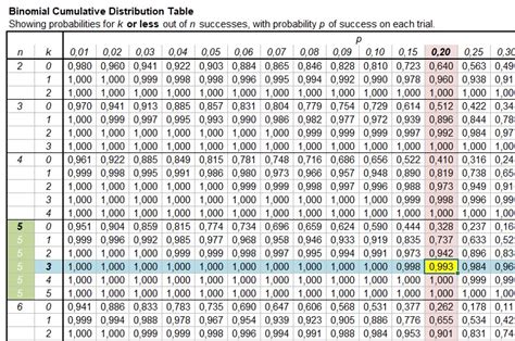 Peter's Statistics Crash Course