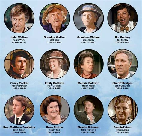 With the recent passing of Earl Hamner here are character's from the cast of the Waltons ...