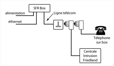 Download Installation Telephone Sfr Box - motionrutor