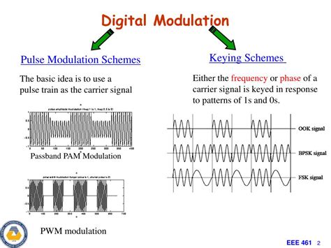 PPT - Chapter 5 Digital Modulation Systems PowerPoint Presentation ...