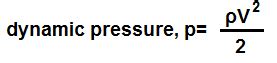 Dynamic Pressure Calculator