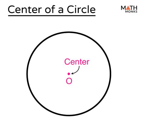 Circle With Center