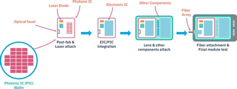 Silicon Photonics | ASE