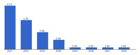 Iran Economic growth forecast - data, chart | TheGlobalEconomy.com