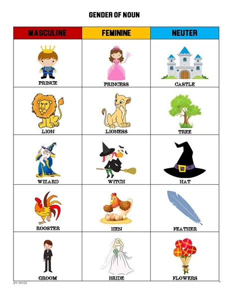 GENDER OF THE NOUN MASCULINE, FEMININE AND NEUTER SAMPLE | Kids worksheets preschool, Nouns ...