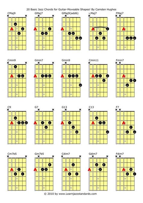 Learn how to solo over 6th chords? https://guitarry.wordpress.com/2018/03/31/how-to-solo-over ...