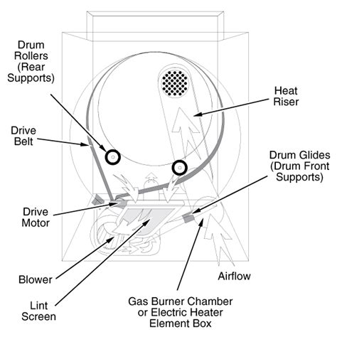 Maytag Dryer Diagram Manual