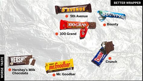 The official candy bar power rankings - Los Angeles Times