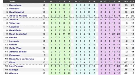 Liga Bbva Table 2017 18 | Cabinets Matttroy