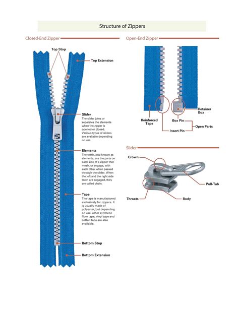 How Many Teeth Does A Zipper Have - ReyoTerrij