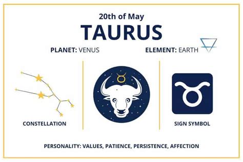 Zodiac Calendar May 20 - Happy Birthday Taurus Sun Sign!