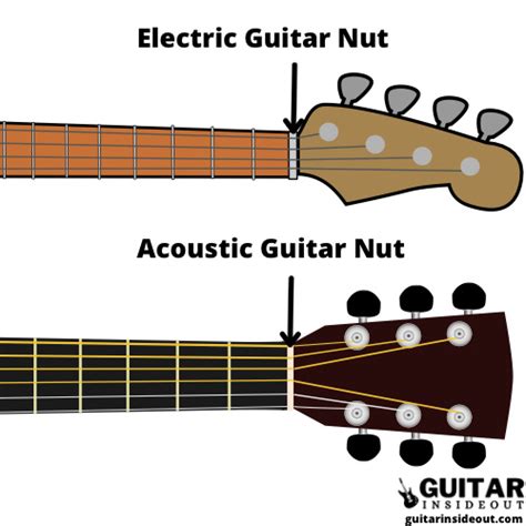 What is a Guitar Nut and What Does it Do? - Guitar Inside Out