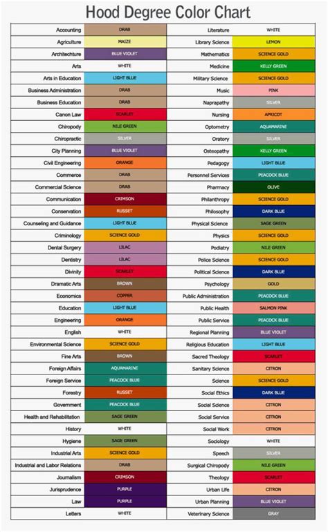 Graduation hood colors by degree : r/coolguides