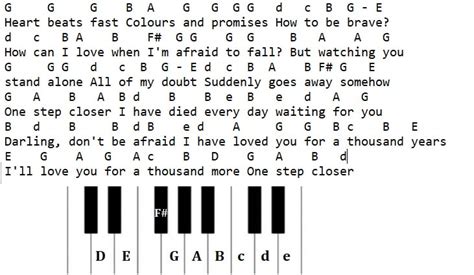 A Thousand Years Piano / Flute Letter Notes - Irish folk songs