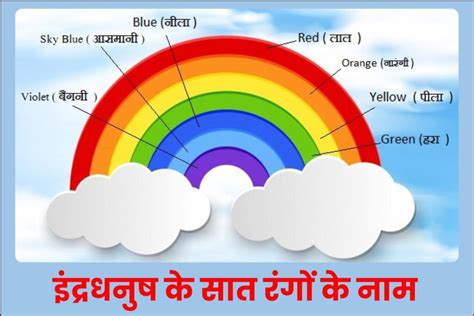 7 Colors of Rainbow in Hindi | इंद्रधनुष के सात रंगों के नाम हिंदी में