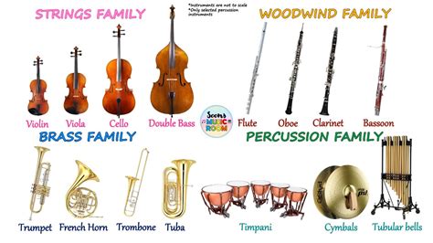 Instruments of the Orchestra - Listening Test Chords - Chordify