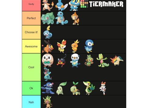 Pokémon Starter Tier List | Fandom