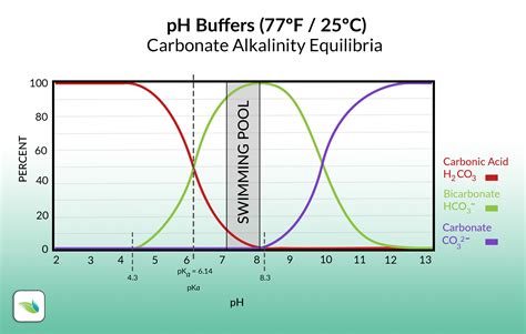 What is Alkalinity?