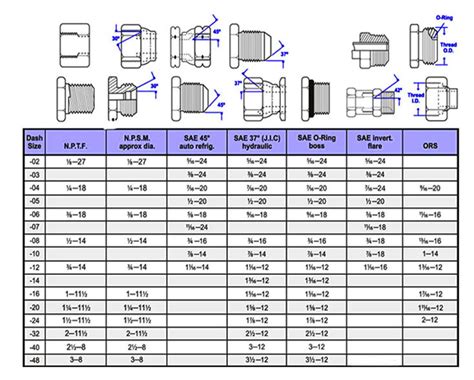 Compression Fittings Dimensions