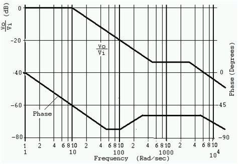 MATLAB Bode Plots