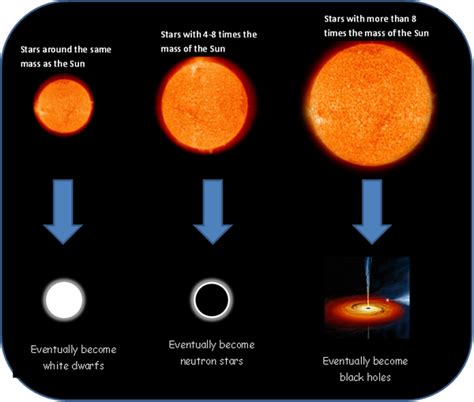 ¿Puede nuestro Sol convertirse en un agujero negro?