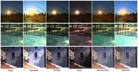 Subjective and objective comparison with other tone mapping operators ...