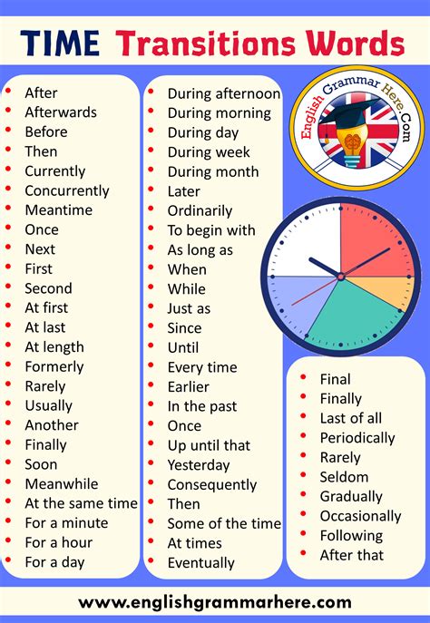 TIME Transitions Words List in English - English Grammar Here