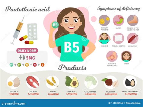 Infographics Vitamin B5 stock vector. Illustration of disease - 141633166