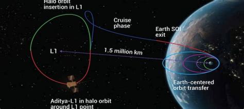 Aditya-L1 mission: Role of seven payloads, scientific goals of the ...