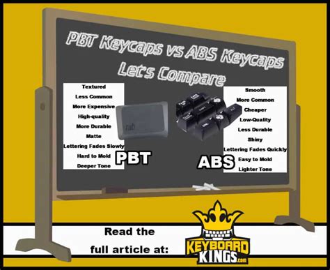 Comparing PBT Keycaps vs ABS Keycaps - September 16, 2022 Keyboard Kings